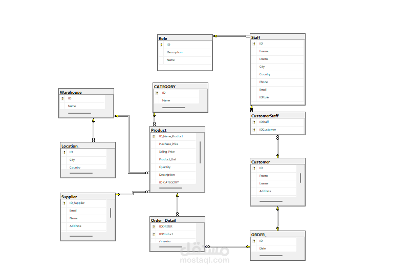 تصميم برنامج مخازن باستخدام sql server