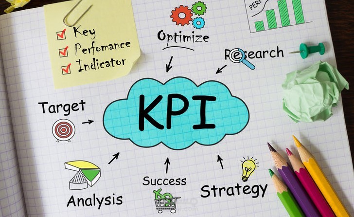 HR & KPI Framework – Detailed Sample