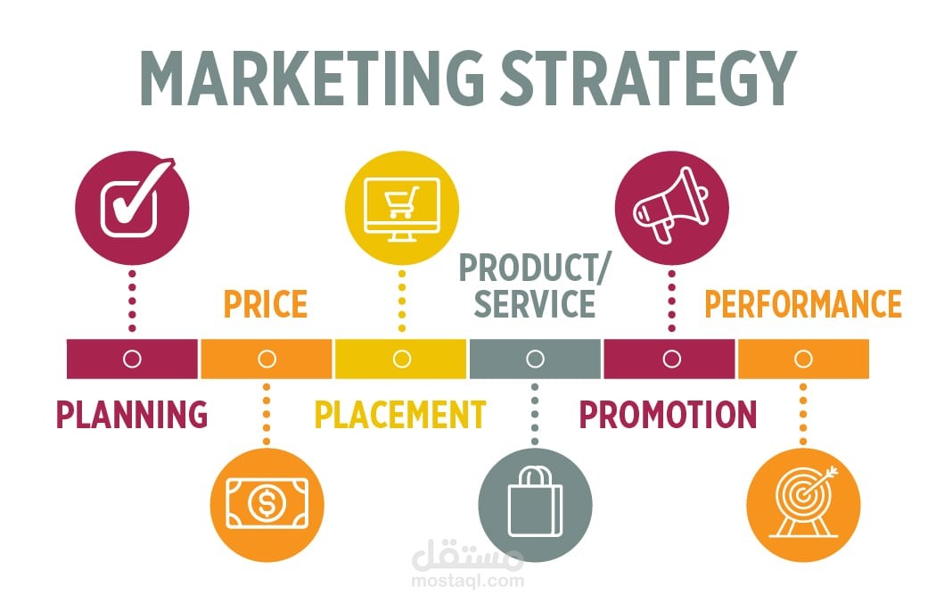 Marketing Strategy Snapshot – Sample (Positioning & Funnel Model)