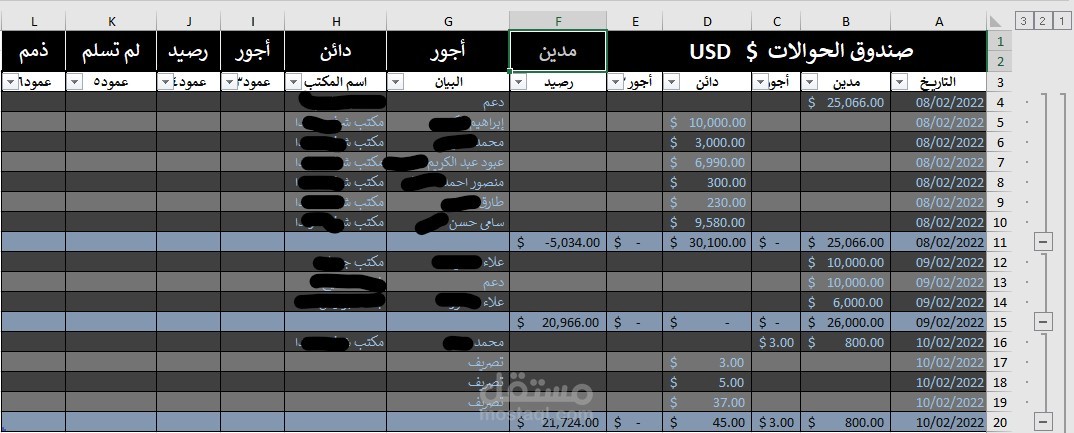 محاسبة مالية