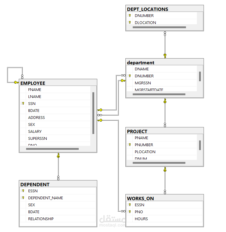 تصميم وتعبئة قاعدة بيانات علاقات الشركة