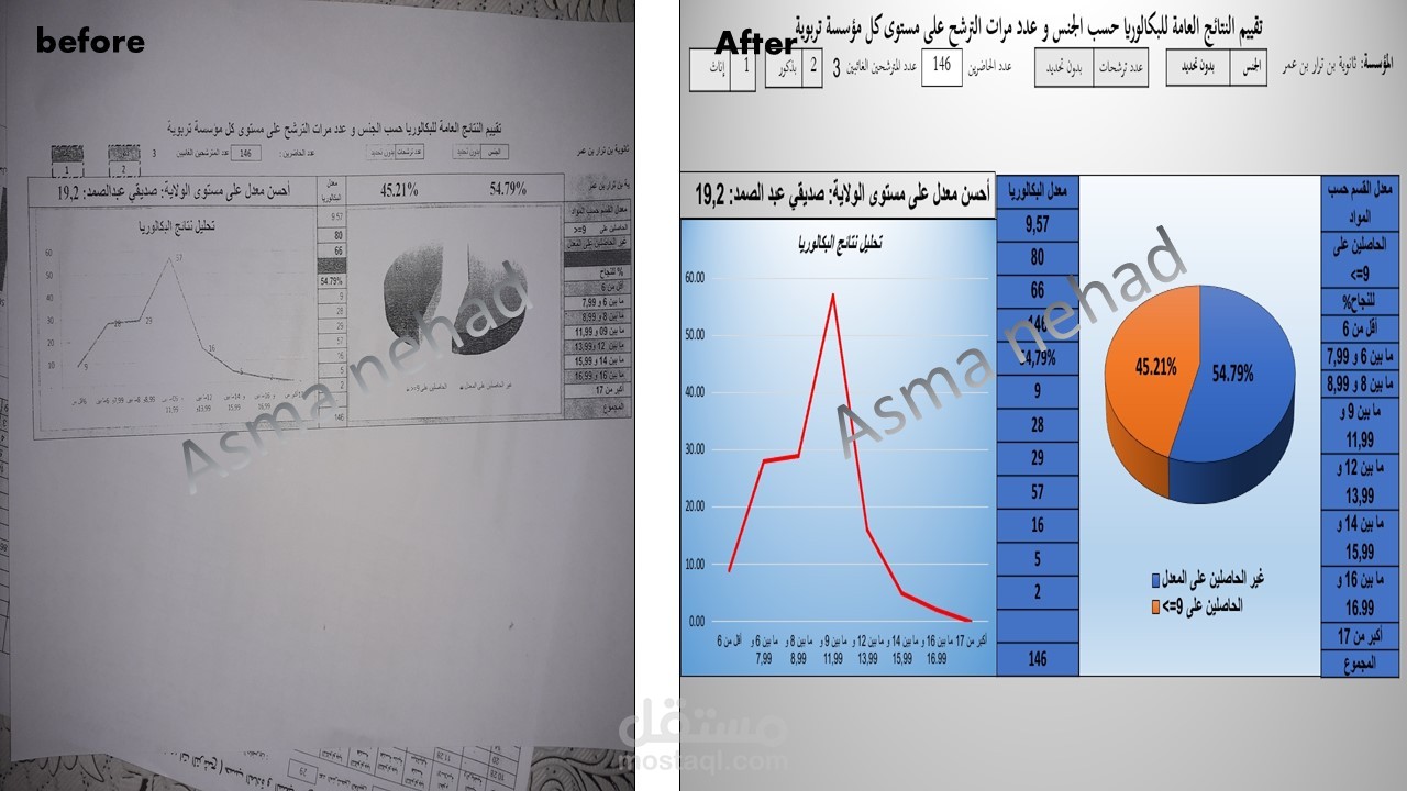 إنشاء أشكال بيانية وجداول على وورد أو باوربوينت