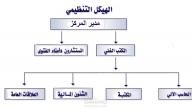 HR Plan خطة موارد بشرية لمؤسسة "رؤى خيالية "
