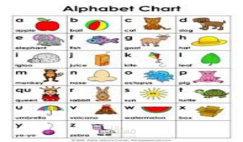 تعليم اللغة الفرنسية للمبتدئين من الصفر