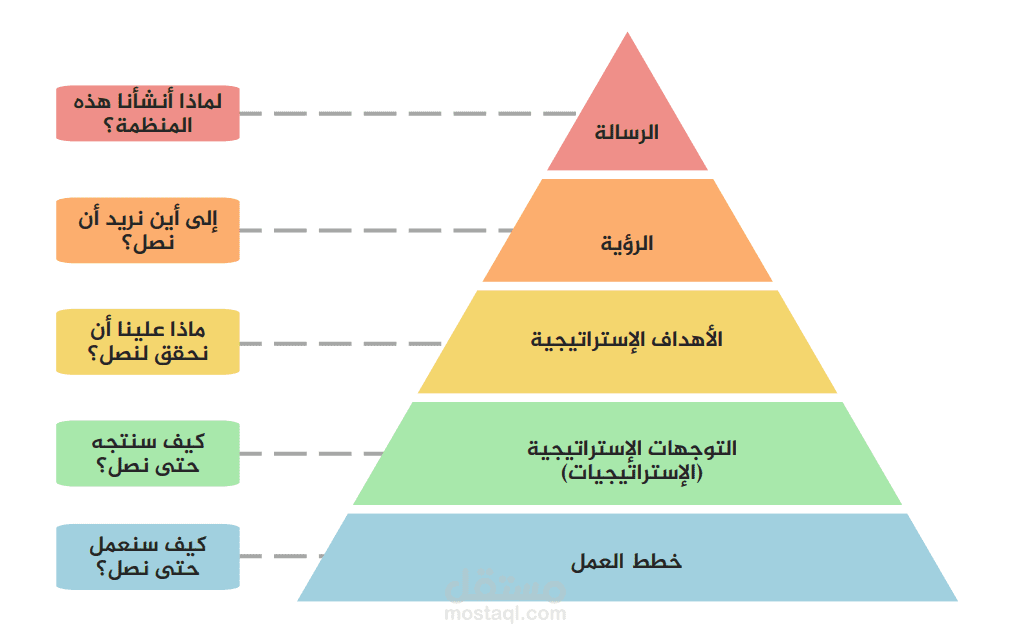 التوجهات الاستراتيجية لوحدة التطوع الوقفي
