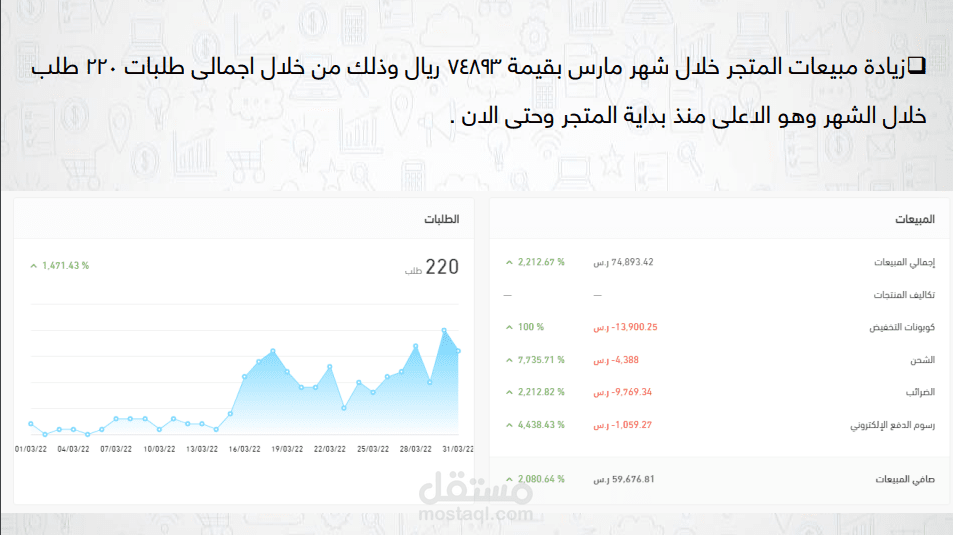 من الصفر وحتى 70 الف ريال شهريا