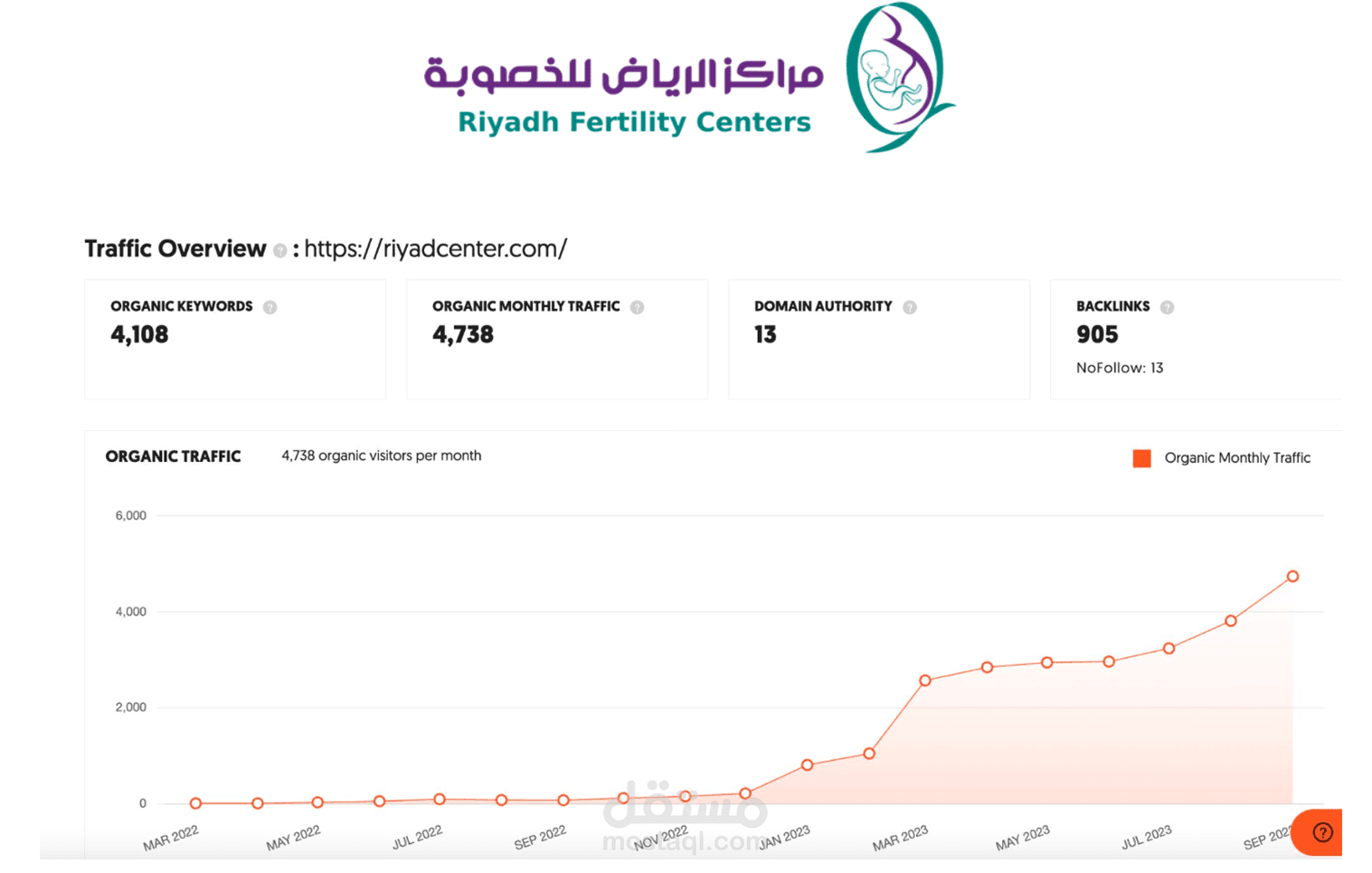 مركز الرياض للخصوبة