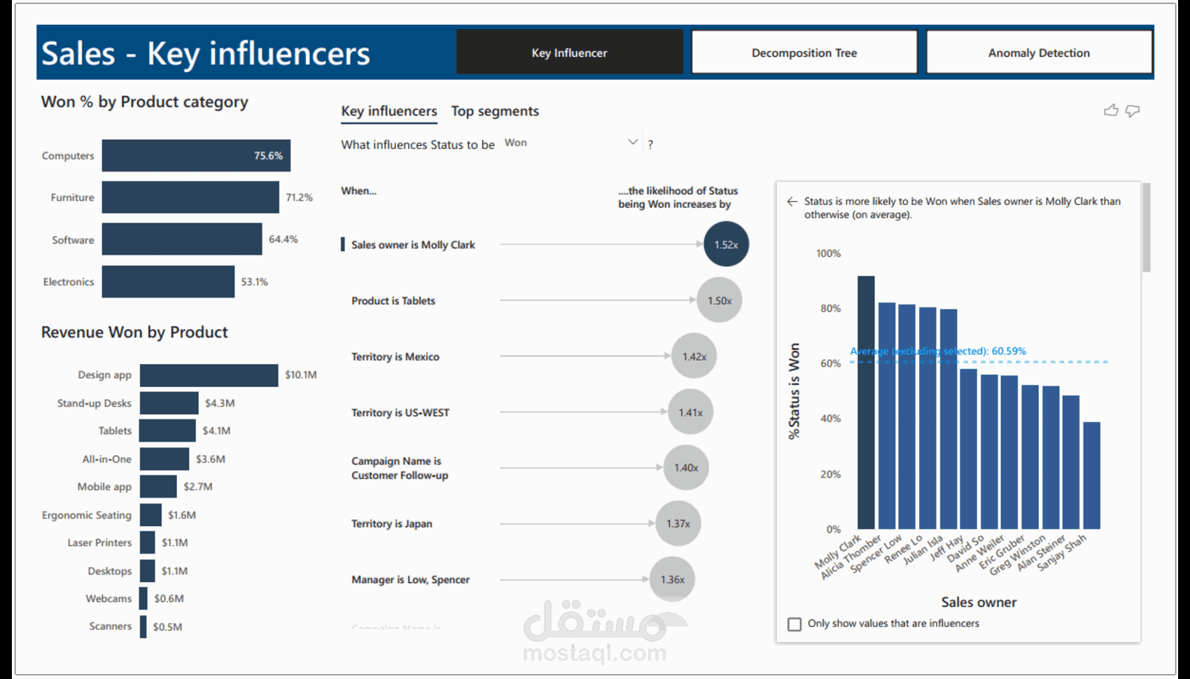 تصميم لوحات تحكم تفاعلية ومخصصة باستخدام Power BI لتحليل بياناتك وعرضها بشكل احترافي