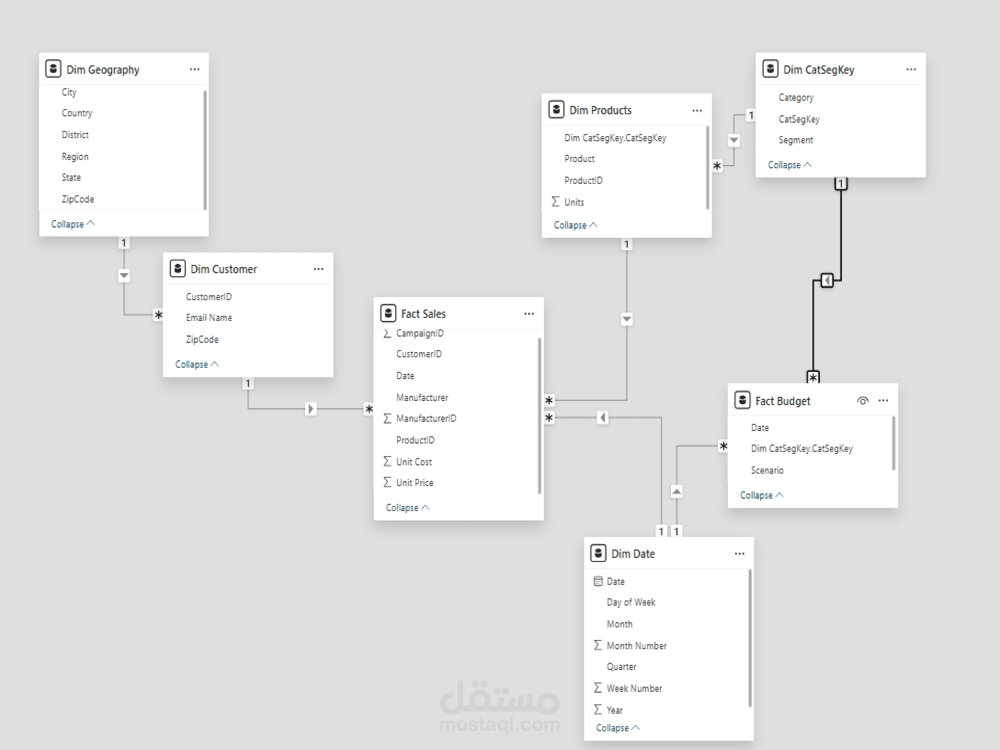 تصميم  Entity-Relationship Diagram (ERD) احترافي باستخدام SQL لتنظيم قواعد بياناتك بكفاءة