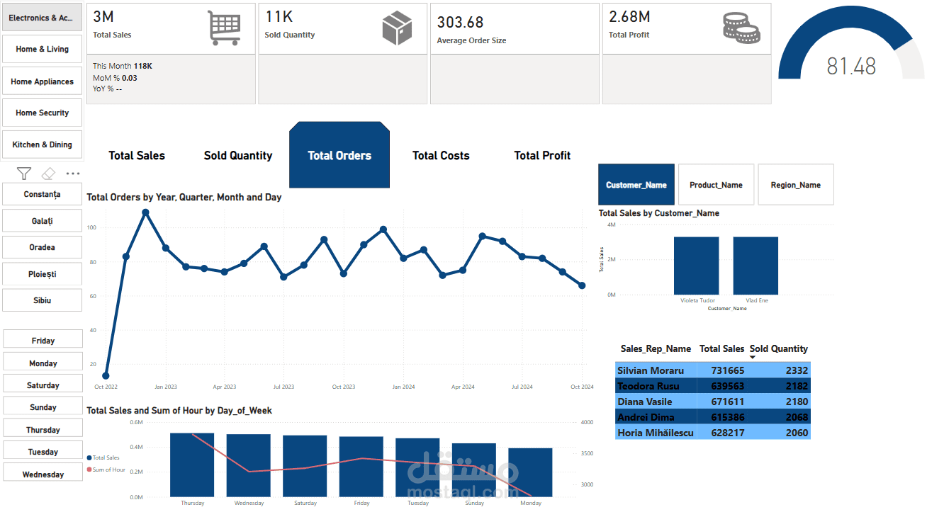 تصميم لوحات تحكم تفاعلية ومخصصة باستخدام Power BI لتحليل بياناتك وعرضها بشكل احترافي