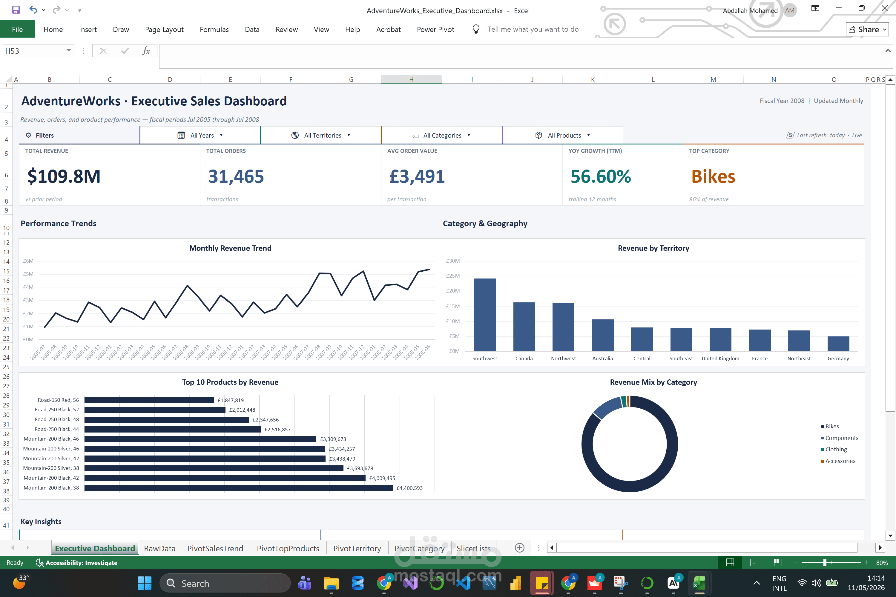 أقوم بإنشاء Dashboards احترافية وتفاعلية باستخدام Microsoft Excel لعرض وتحليل البيانات