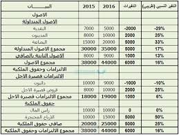 عمل تقارير مالية