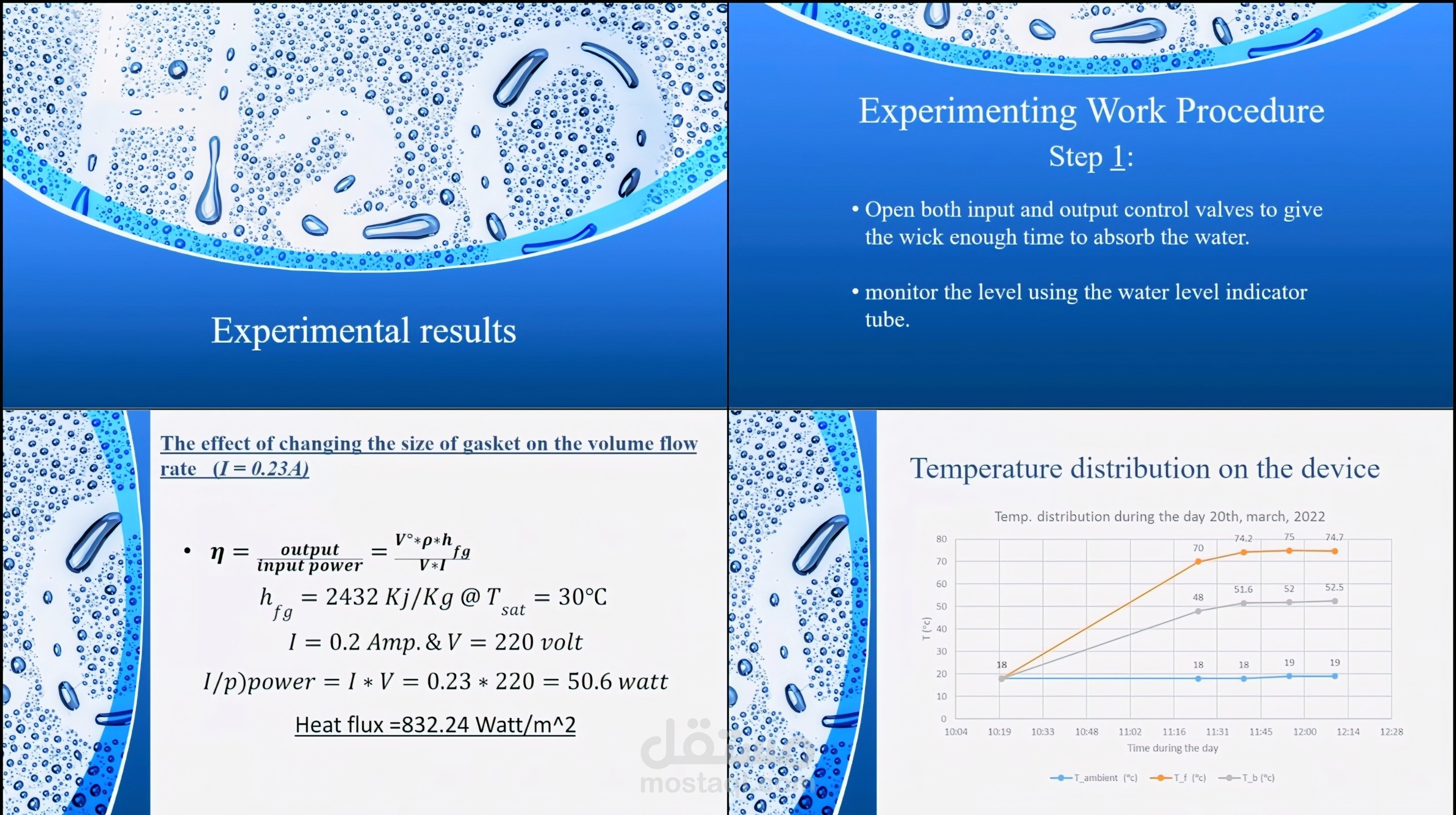 إعداد تقارير فنية وتحليل بيانات متكامل (Excel, Word, PowerPoint).