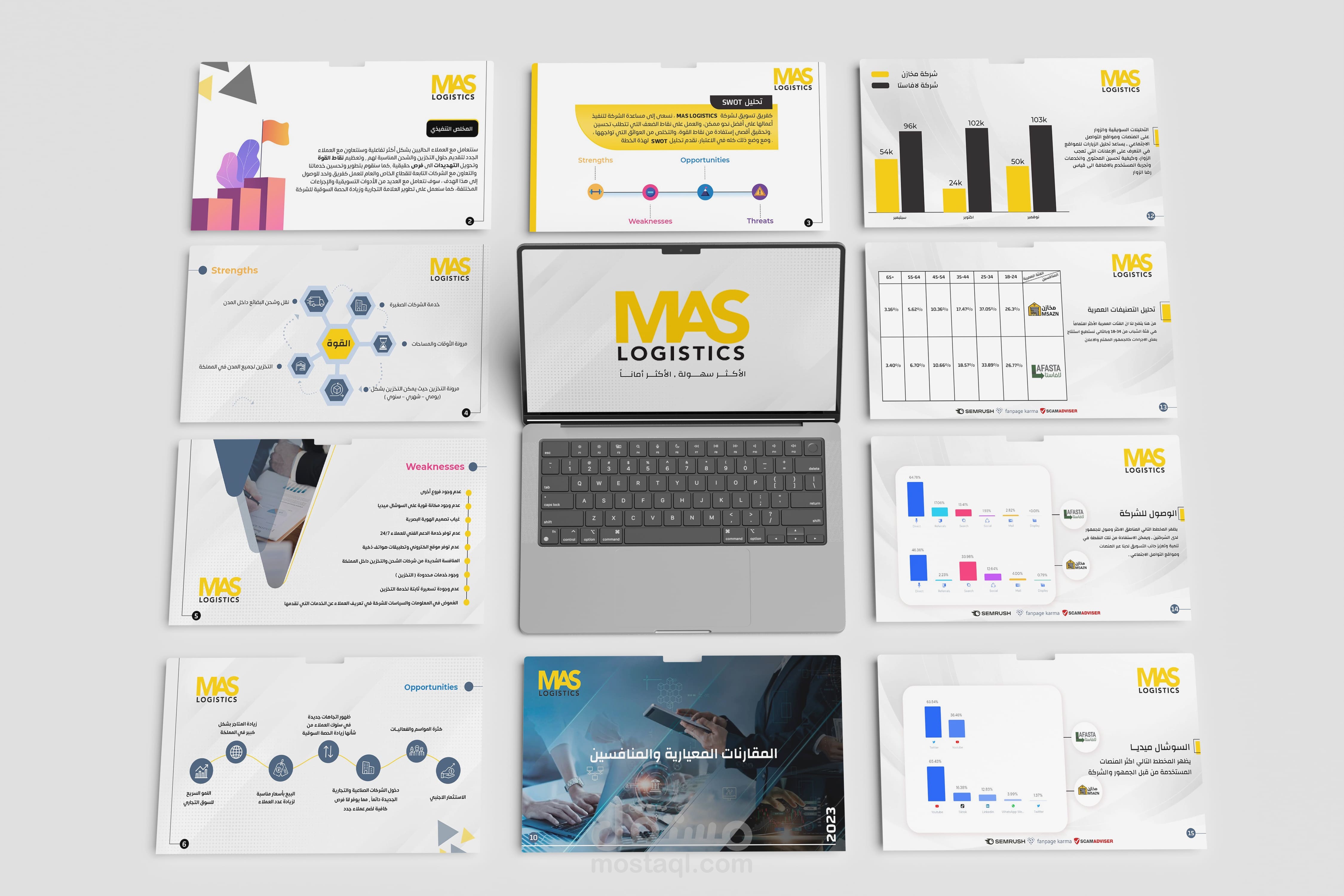خطة تسويقية متكاملة الأركان