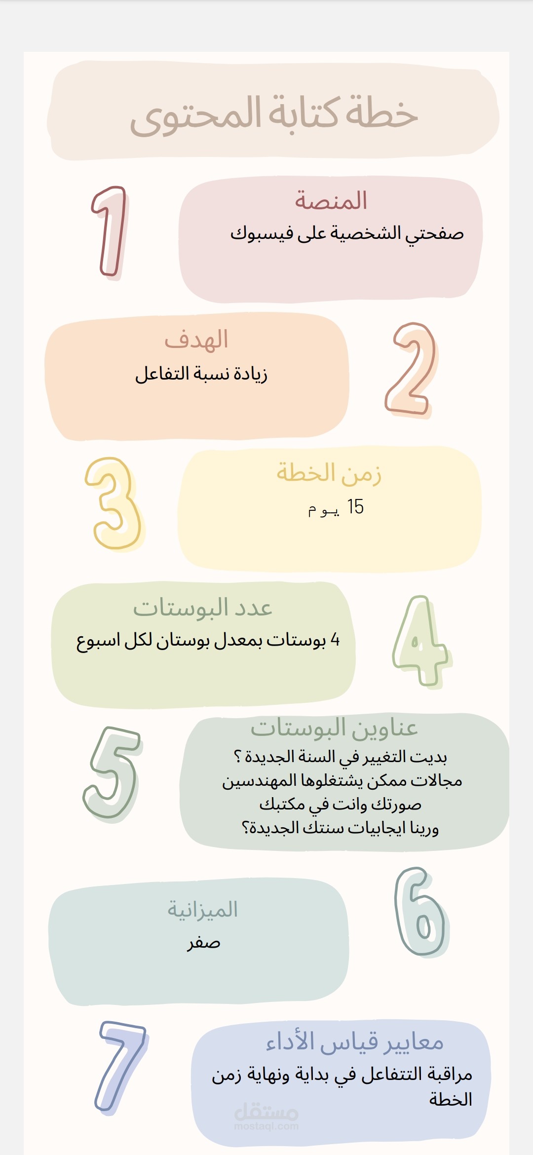كتابة محتوى