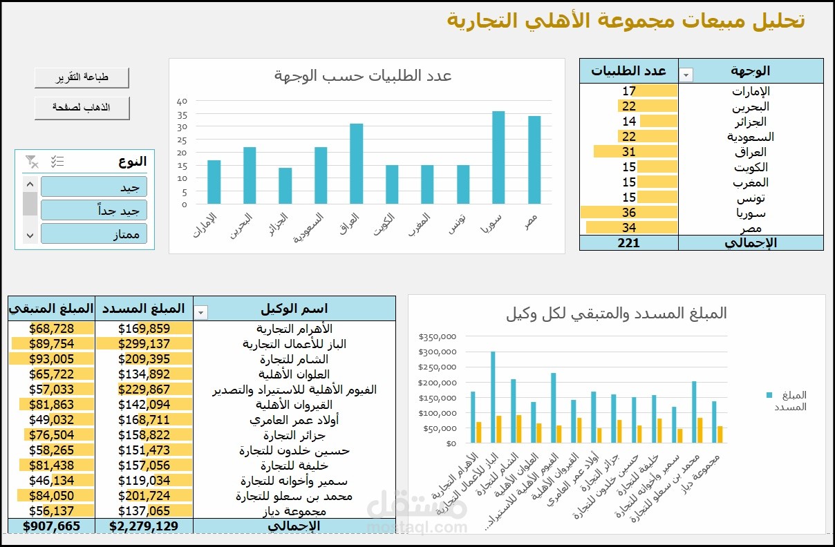 معالجة بيانات ملف اكسل واظهار البيانات بشكل تفاعلي