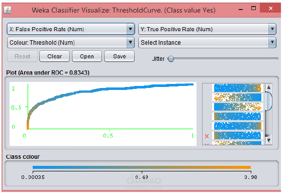 التعلم الآلي : التنبؤ برحيل الموظف من الشركة مبكراً weka