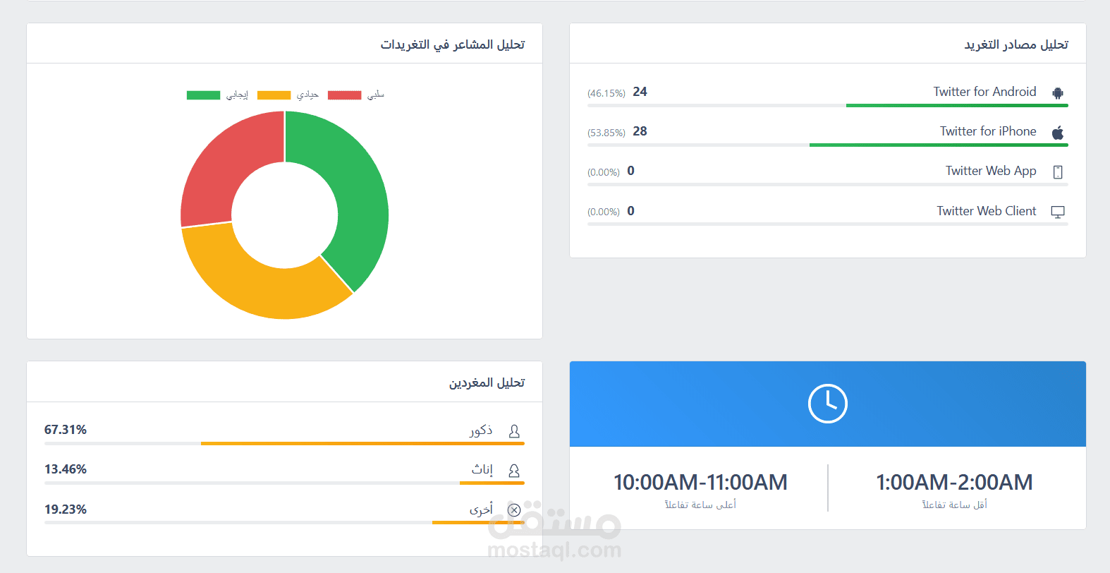 موقع ويب : منصة تحليل التغريدات وsentiment analysis