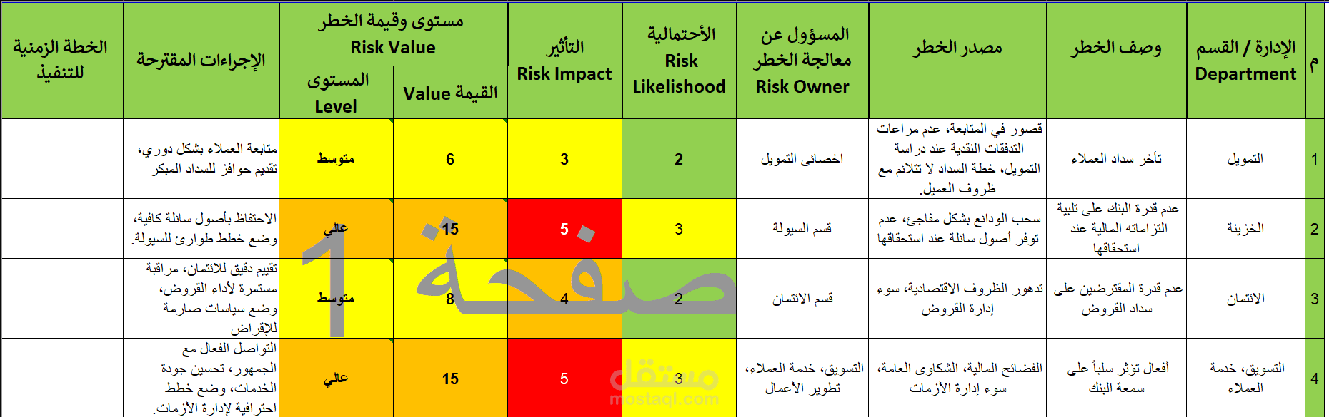 نموذج لسجل المخاطر