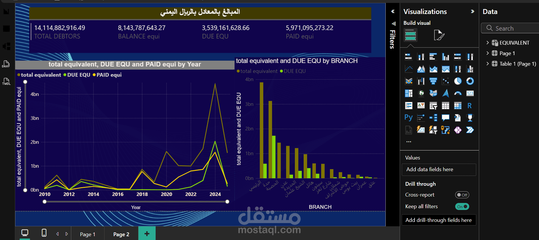 لوحة مؤشرات تفاعلية لتحليل المبيعات (Power BI Dashboard)