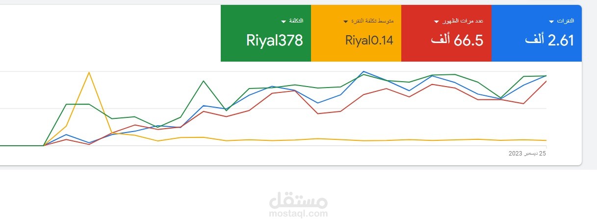 تسويق الكتروني وادارة مواقع التواصل الاجتماعي
