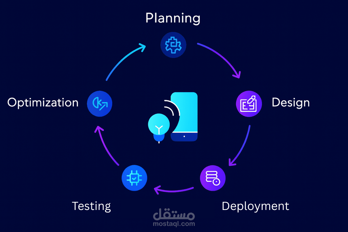 Telecom Product Strategy & Automation Program Management