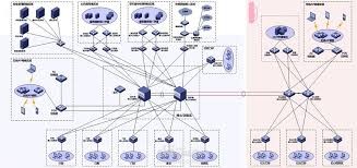 تصميم شبكة كبيرة تحتوي علي cisco SW , Fortigate FW , Cisco Ru , AD , Linux web SRV
