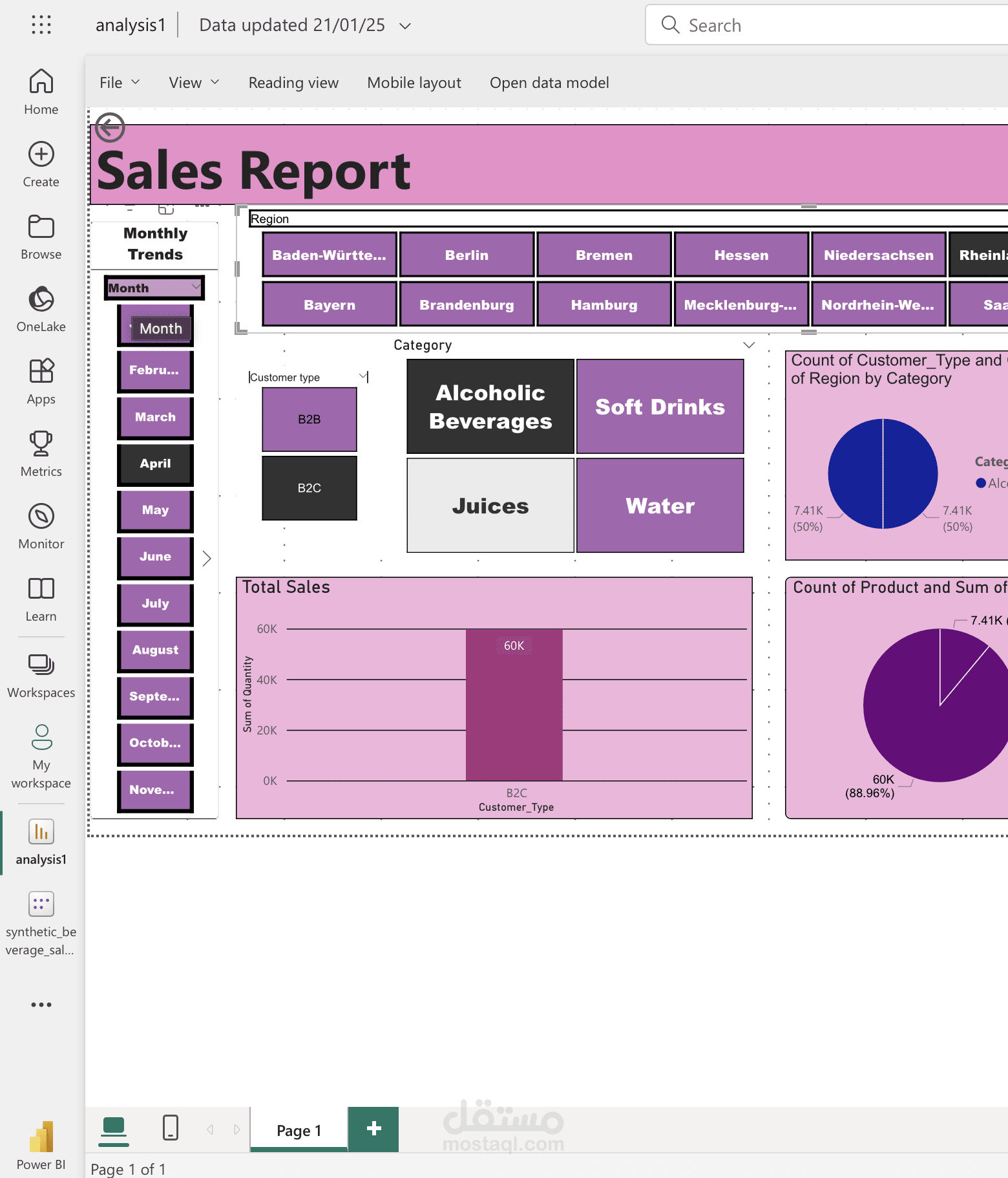 تحليل بيانات المبيعات لشركة المانية باستخدام Power BI