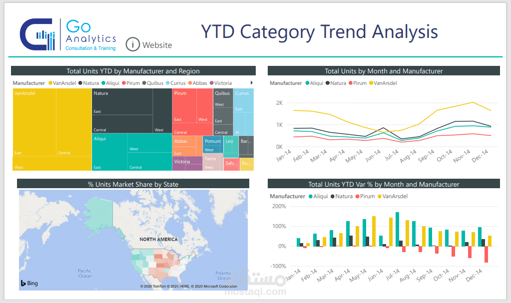 تحليلات التسويق والمبيعات (Sales and Marketing Dashboard)