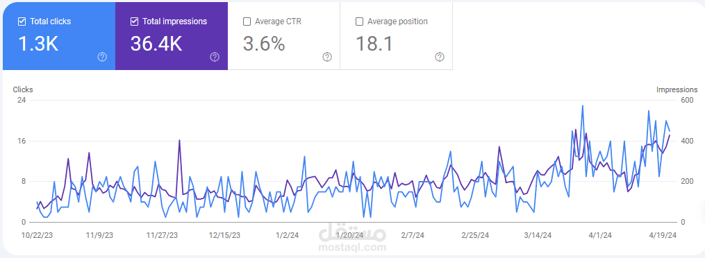 حسين سيو SEO موقع شركة تسويق عقاري في السعودية