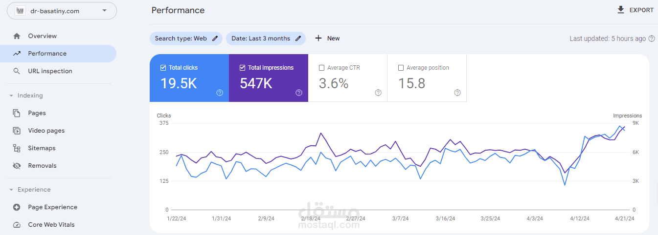 العمل علي سيو seo لموقع طبي وترتيب الموقع في الصفحة الاولي وزياده عدد النقرات