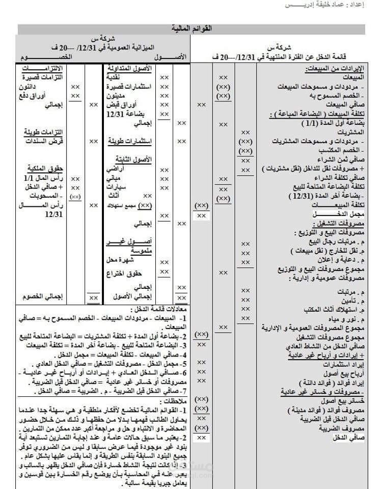 اعداد القوائم المالية