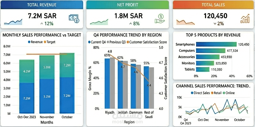 Power BI Dashboard