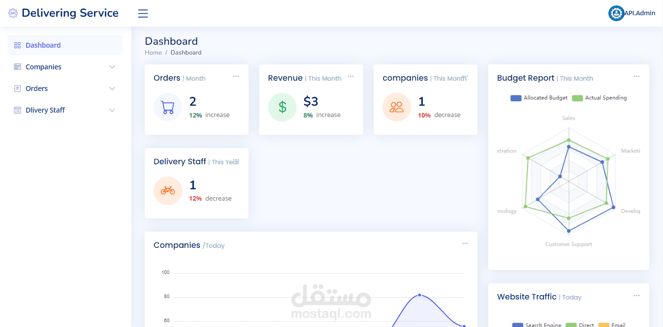 Delivery handling service SAAS