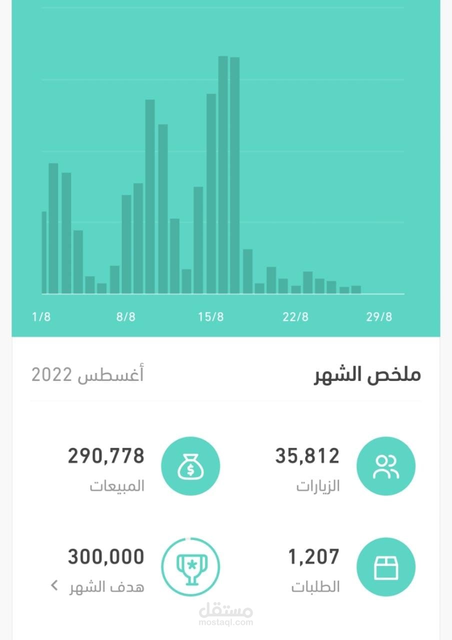مبيعات متجري الاكتروني على سلة