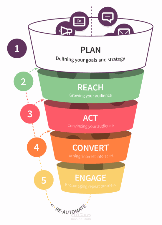 Digital Marketing plan