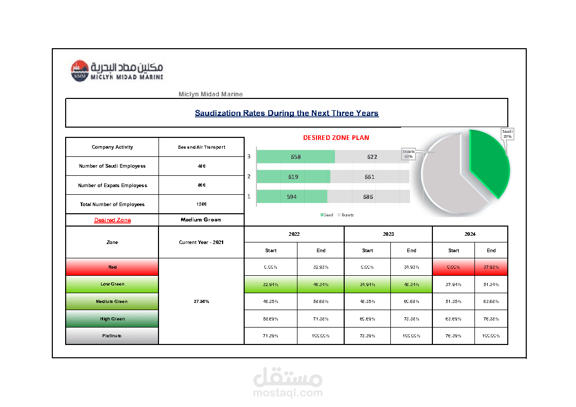 انشاء ملف اكسل لحساب الموظفين طبقاً وقانون نطاقات المطور