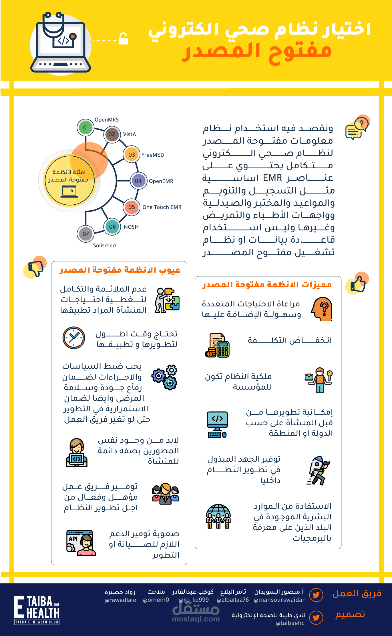 انفوغرافيك: اختيار نظام صحي الكتروني