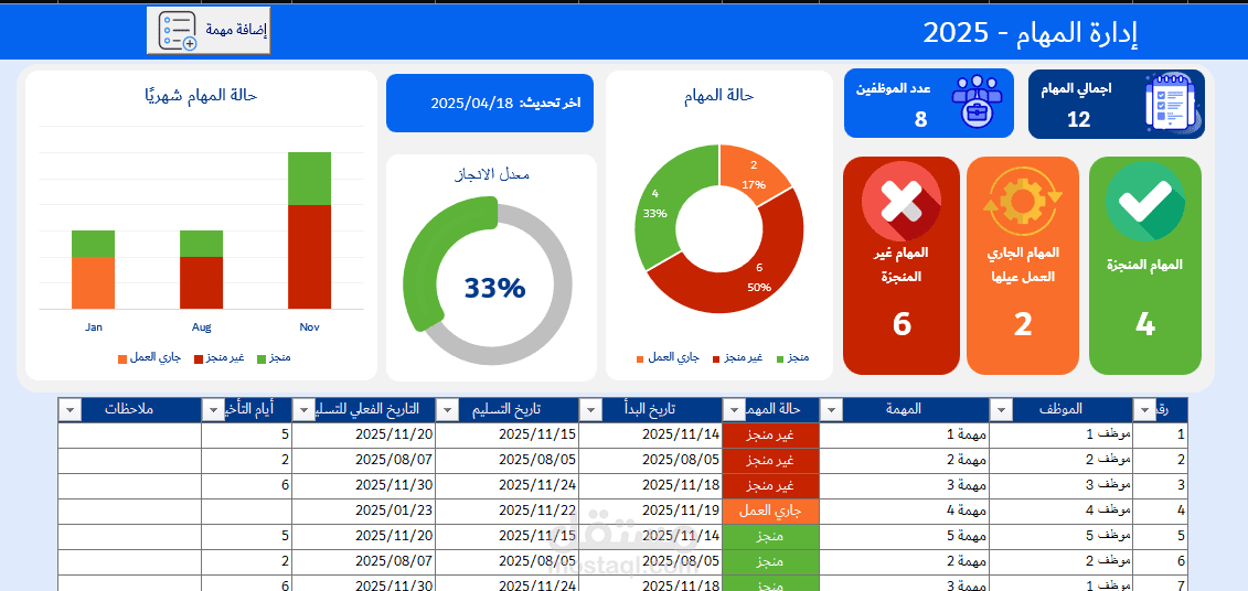 إدارة المهام