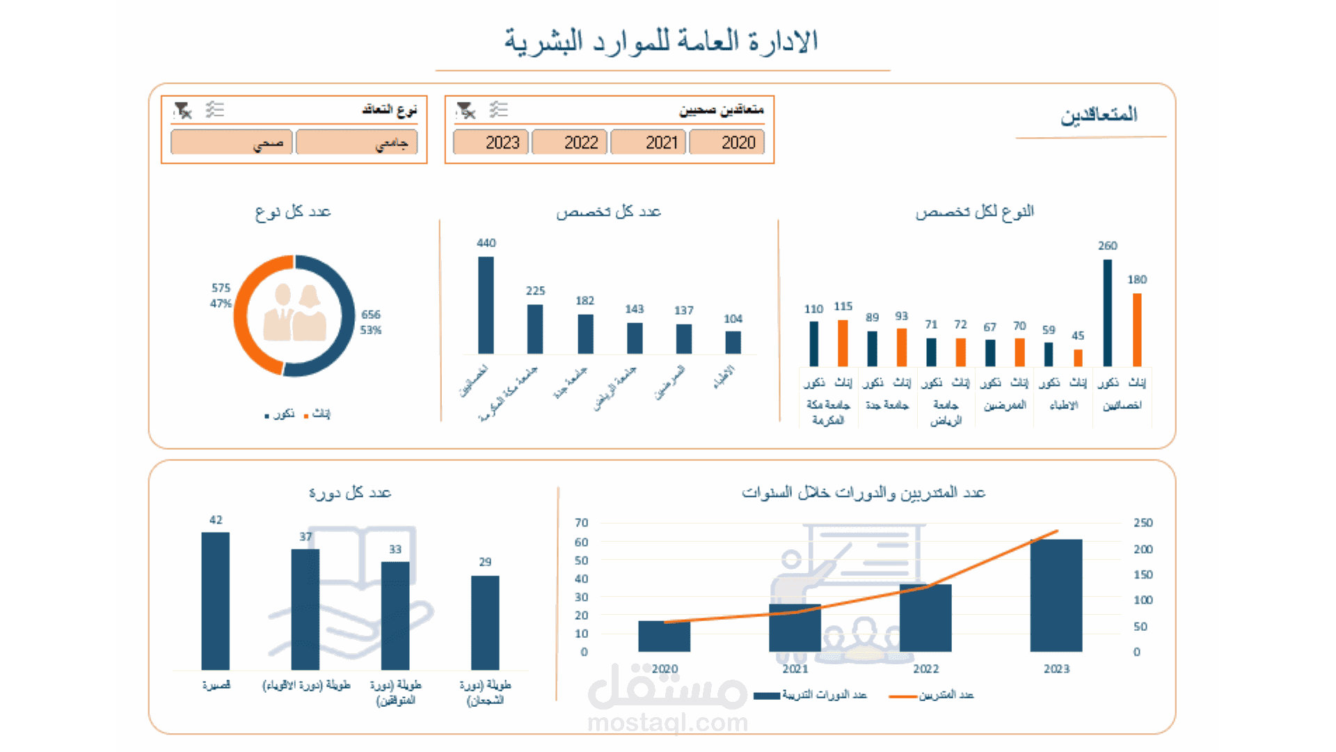 إحصائيات الموارد البشرية