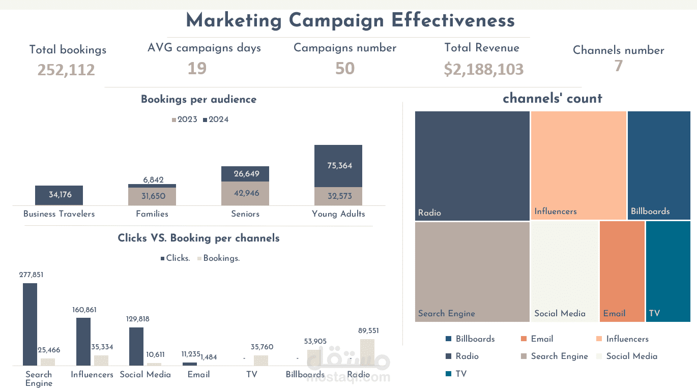 Anjum Marketing Campaigns