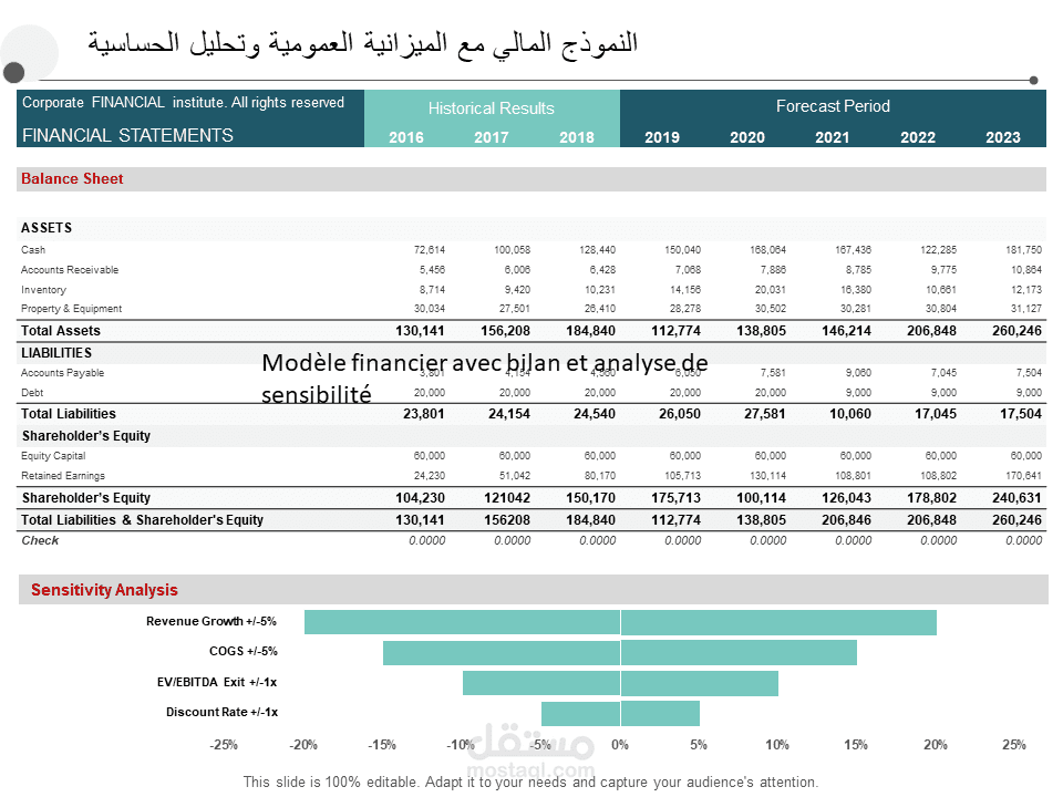اعداد ميزانيات