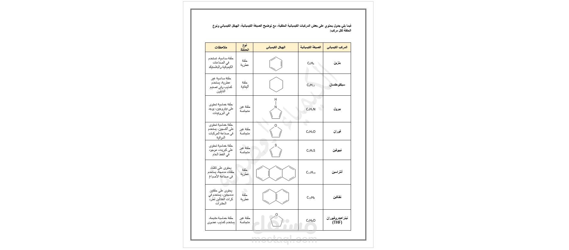 كتابة صفحة كيمياء على الوورد