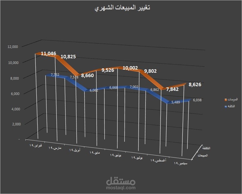 Dashboard داش بورد ديناميك - اكسل