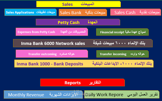 تطبيق محاسب لكوفي شوب باستحدام الاكسل عربي وانجليزي