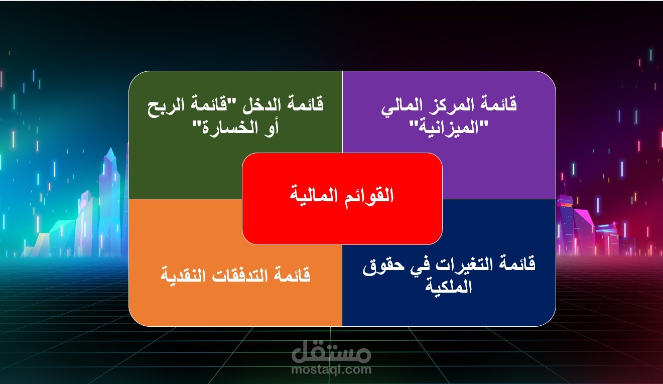 القوائم المالية