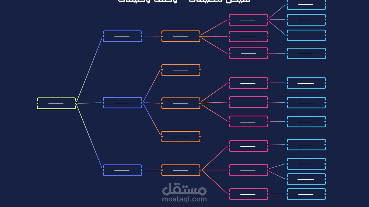 وصف وظيفي و تصميم صورة هيكل تنظيمي لشركة