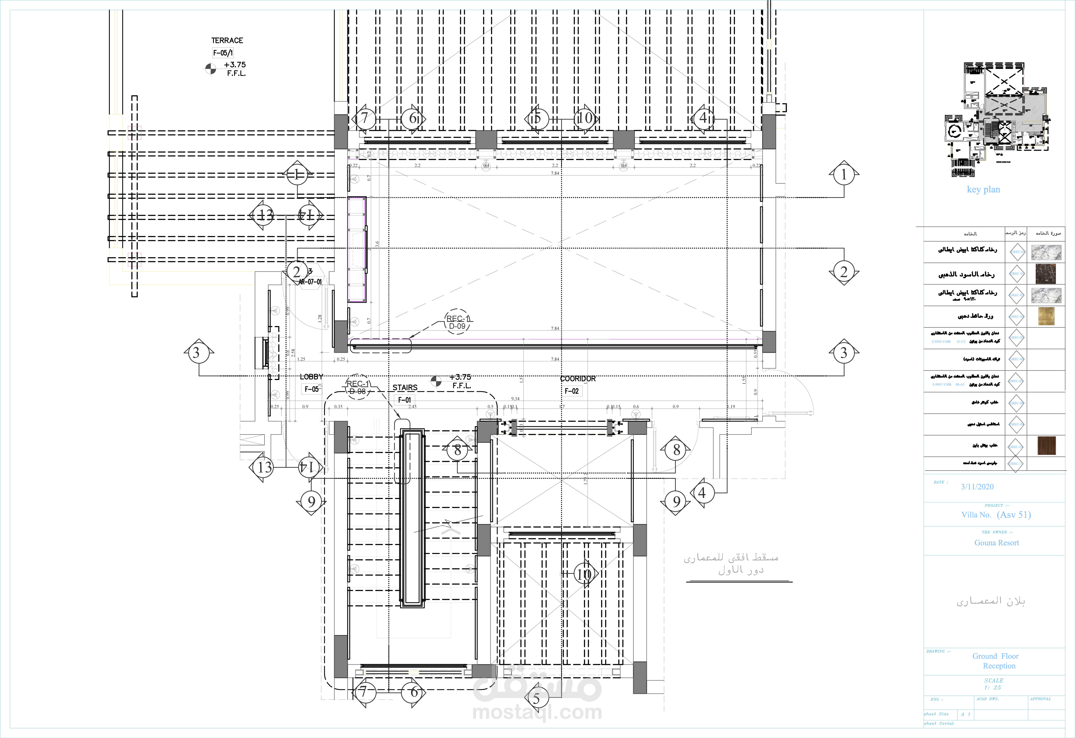 مخططات تنفيذية