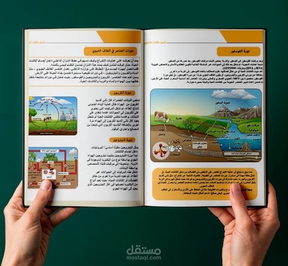 تصميم  كتب ومجلات
