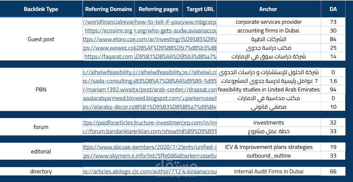 تحليل موقع يقدم خدمات شركات في الامارات العربية المتحدة